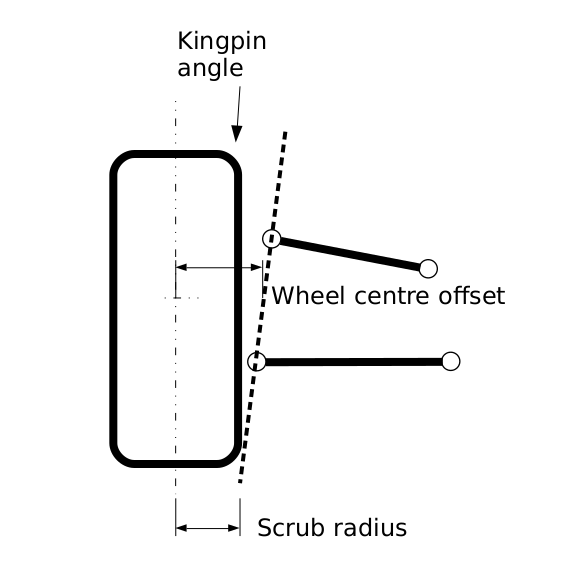 220112 002 scrub radius 001.png