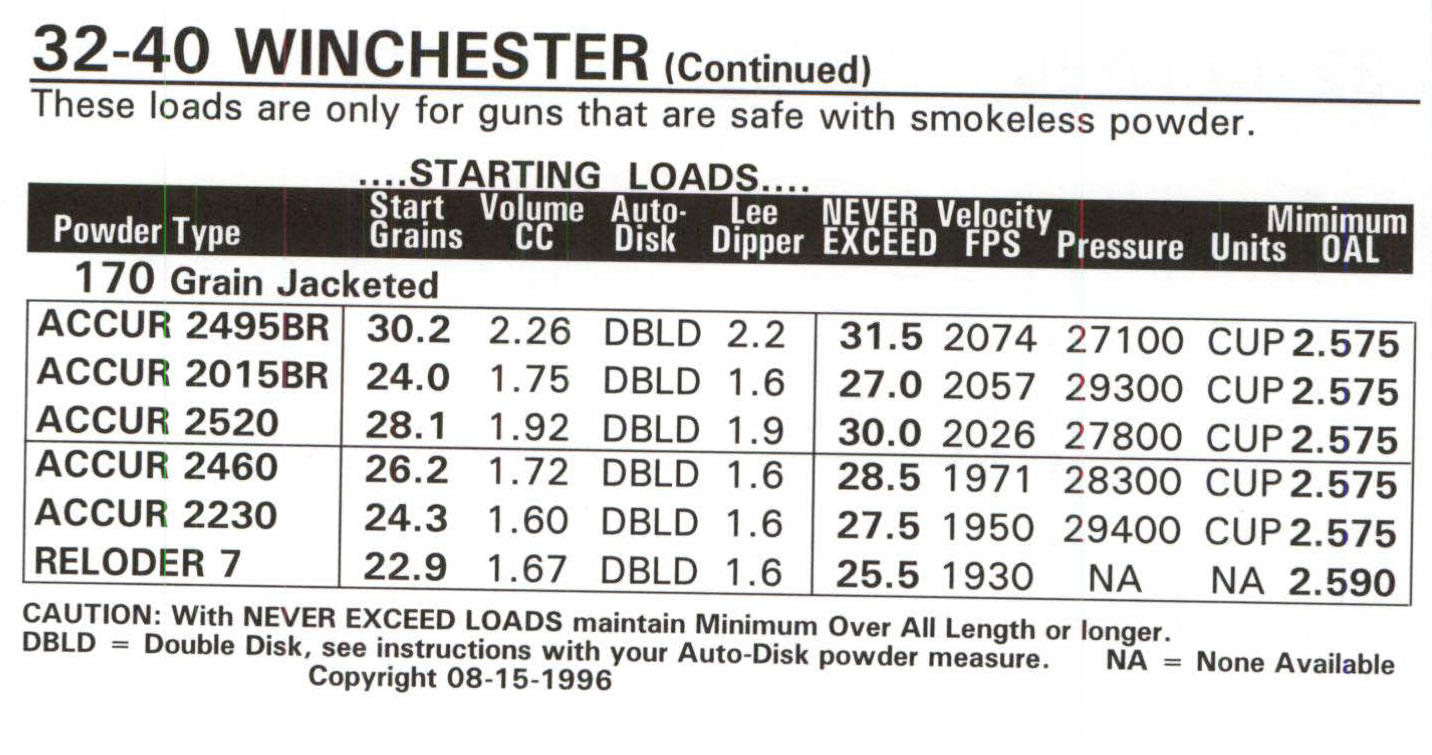 32-40 170 gr. Data